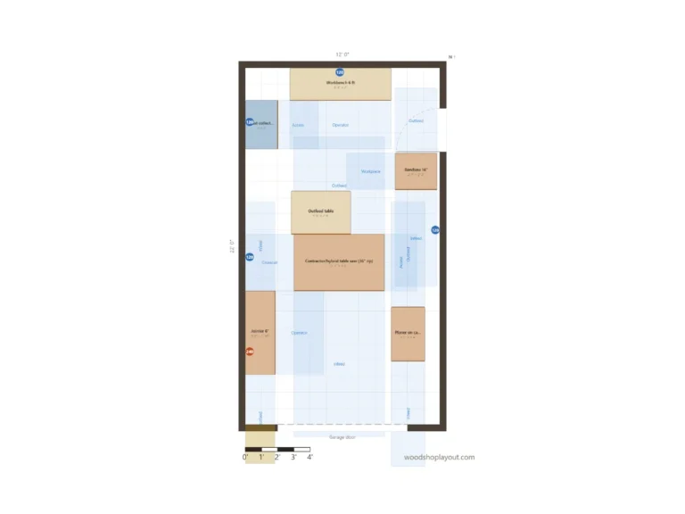 1 car garage woodshop layout plan, 12x22 feet, with the table saw feeding from the garage door