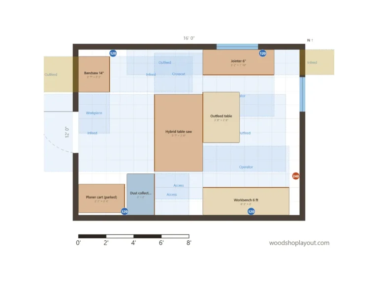 12x16 wood shop layout plan with hybrid table saw, jointer, bandsaw and workbench
