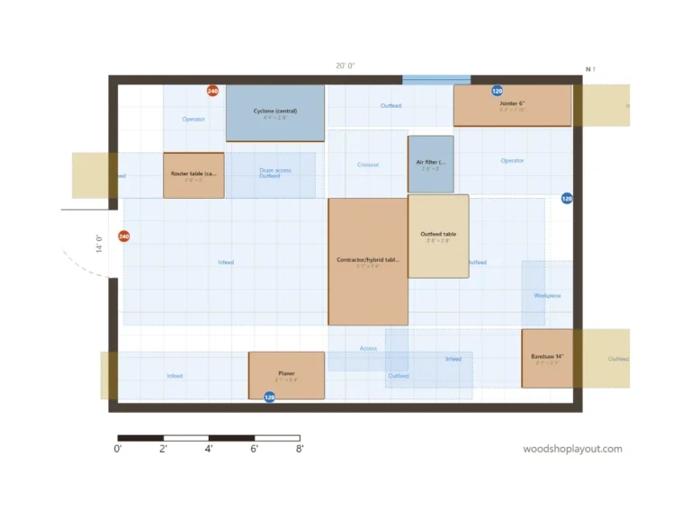 Small shop dust collection layout plan, 14x20 feet, with a central cyclone close to the big machines