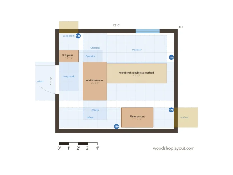 Small 10x12 woodshop layout plan with jobsite saw, workbench as outfeed and planer on a cart